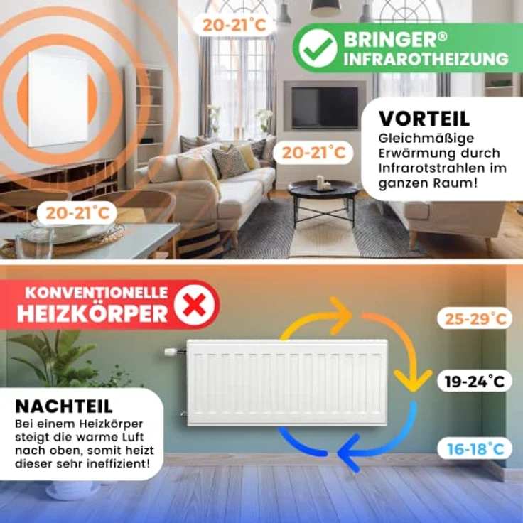 BR Bringer Infrarotheizung 1000 Watt - Energiesparend - Smart-Thermostat mit WIFI - Modernes Design, weiß – Bild 5