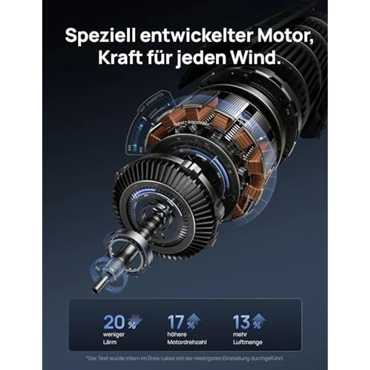 DREO DC Motor Turmventilator, leiser 42 Zoll Ventilator mit 11M Windentfernung, 9 Geschwindigkeiten, 4 Modi, 90° Oszillation und 12H Timer für Schlafzimmer – Bild 4
