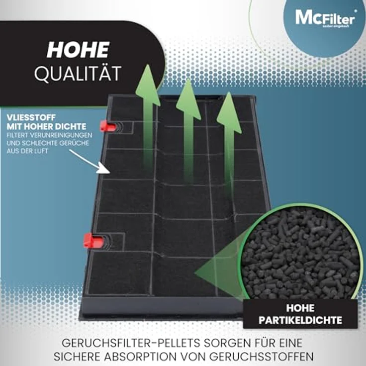 McFilter | 3x Aktivkohlefilter Dunstabzugshaube kompatibel mit Kohlefilter AEG 902979366-9, Bauknecht DKF24, Zanussi KLF60/80 Typ150, Siemens LZ33900, Neff Z5147X0 - Filter für Abzugshaube, 435 mm x 215 mm, rote Befestigungsclips – Bild 3