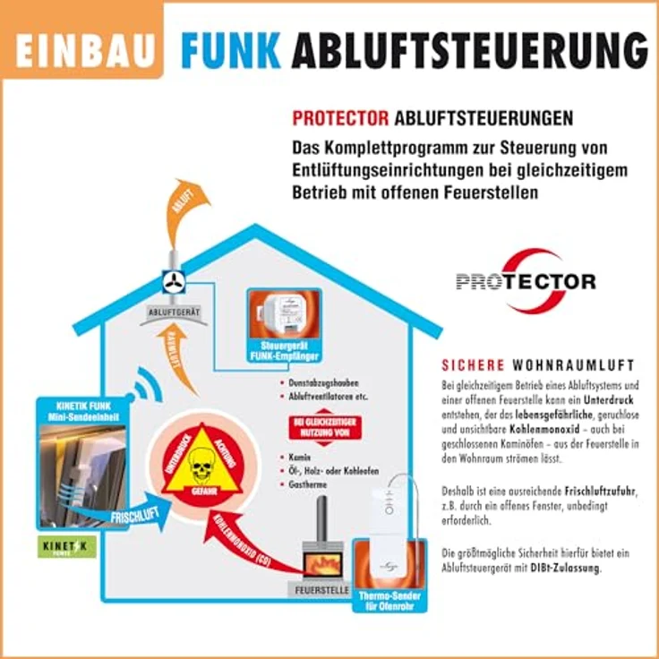 Protector ASK 6030, Funk-Abluftsteuerung für Klimaanlagen mit Thermosensor, Weiß – Bild 7