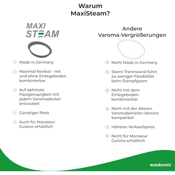 MaxiSteam, Dampfgaraufsatz- Vergrößerung für Monsieur Cuisine Connect – Bild 4