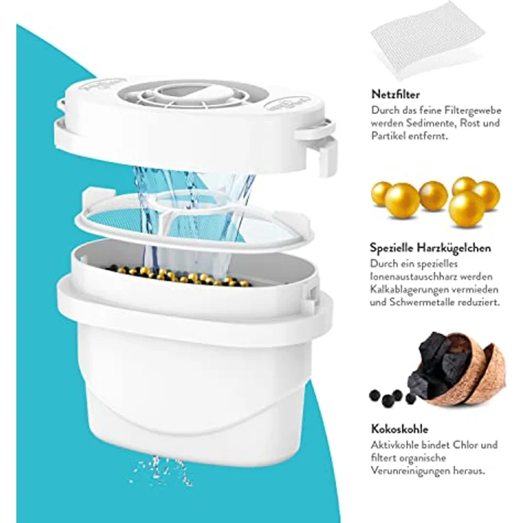 AQUA OPTIMA EVOLVE+ 3x Ersatzfilter für Karaffe, Wasserfilter in Weiß, Kunststoff – Bild 6