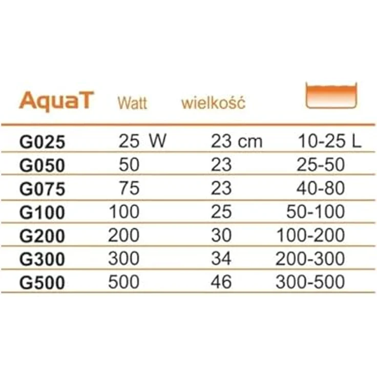 Happet Heizstab Aquarium 50W, Präzisions-Heizung für 25-50 L Becken, geeignet für Süßwasser und Meerwasser mit Regelthermostat – Bild 2