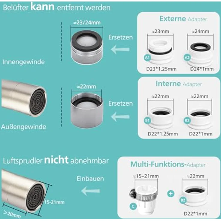 Philips Wasserfilter AWP3756P1/10, Wasserfilter aus PVC, Weiss – Bild 6