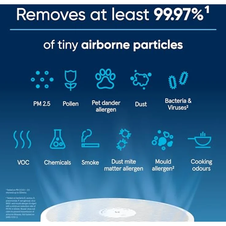 Blueair Blue Pure Mini Max Luftreiniger, kompakter Luftwäscher entfernt 99,97% Staub, Pollen und Rauch, leise und tragbar, blau – Bild 3