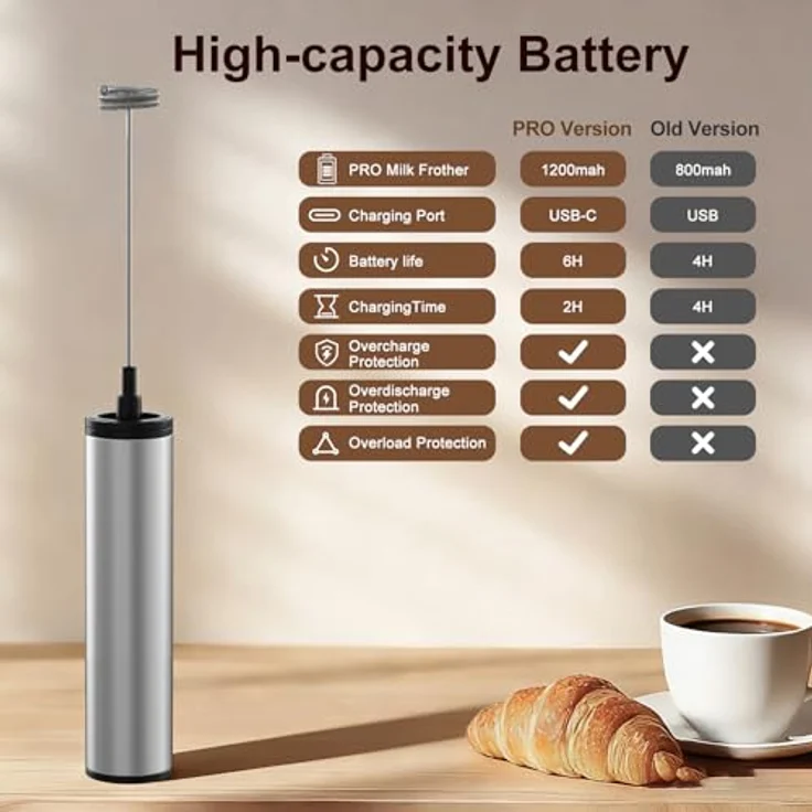 MOSUO Elektrischer Milchaufschäumer mit doppeltem Quirl, USB-C Wiederaufladbar, 2 Geschwindigkeitsstufen, Edelstahl Rührkopf, für Kaffee/Latte/Cappuccino, Schwarz – Bild 2
