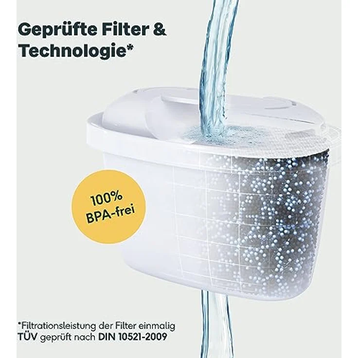 SILBERTHAL Wasserfilter Kartuschen - Reduziert Kalk, Chlor und Verunreinigungen - Filterkartuschen kompatibel mit Brita Maxtra und SILBERTHAL Filterkannen - 3er Pack – Bild 3