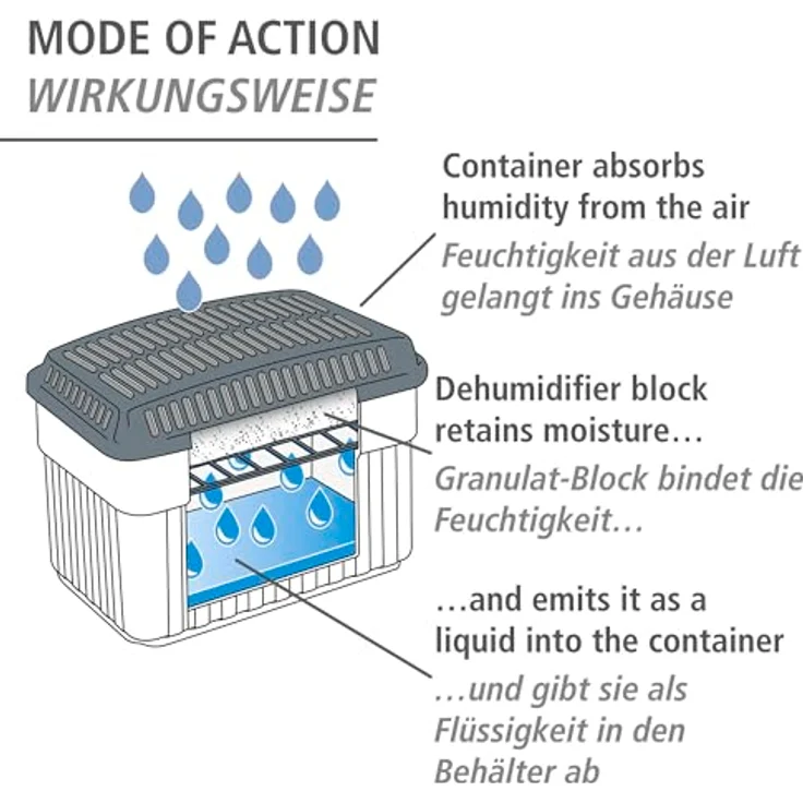 WENKO Luftentfeuchter ohne Strom [Reduziert Schimmel & Gerüche] inkl. 2kg Granulatblock - Nachfüllbarer Raumentfeuchter - Auffangschale für Feuchtigkeit, Lufttrockner – Bild 4