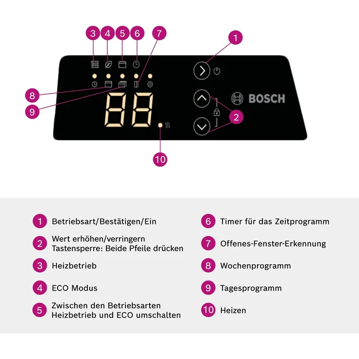 Bosch Thermotechnik Wandkonvektor HC4000-10 1000 Watt, weiß, Konvektor – Bild 9