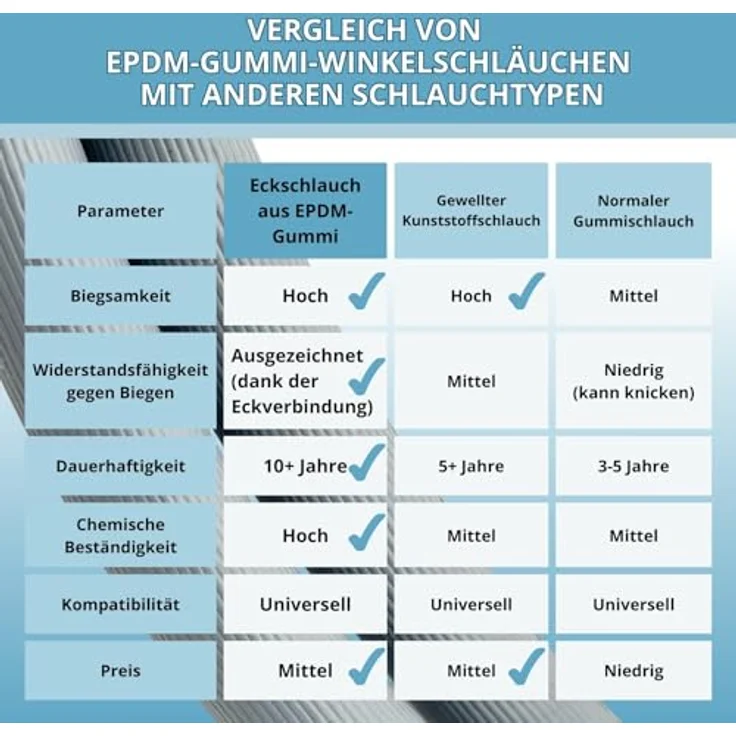 boni-shop Zulaufschlauch Waschmaschine, Winkel 4m, 3/4 Zoll, druck- und temperaturbeständig, ideal für beengte Räume – Bild 9