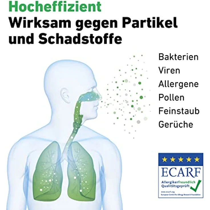 IDEAL Luftreiniger AP35 bis zu 45m² mit HEPA Filter und Geruchsfilter, CADR 330m³-h gegen Feinstaub, Pollen, Allergene, Bakterien, Schimmelsporen, Zigarettenrauch, Gerüche - ideal für zuhause – Bild 7