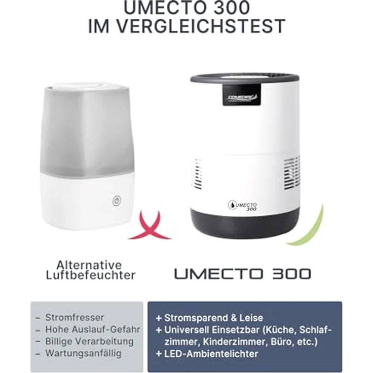 Comedes Umecto 300 Luftbefeuchter für Räume bis 45m², Kaltverdunstung, Tank 2,8 l, Smart-Home fähig, in 3 Farben mit Luftfeuchtigkeitsindikator – Bild 5