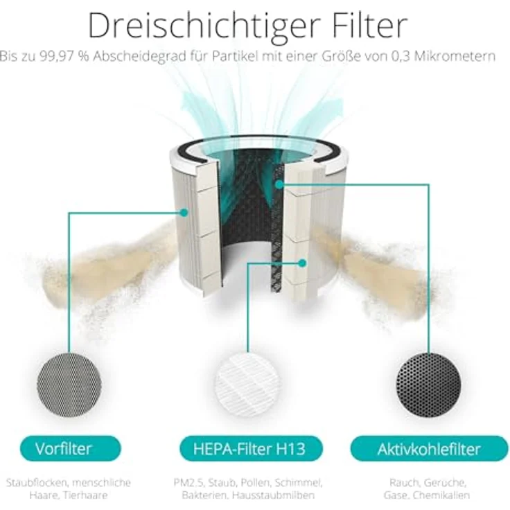 Duux Bright 2, Smart Luftreiniger mit 210 CADR, automatisierter Luftqualitätsanzeige, Ionisator und 99,97% Filterung bis 42m² - Weiß – Bild 3