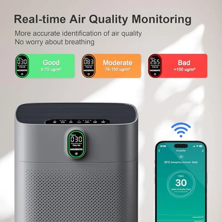 MORENTO Luftreiniger HY4866-WF, CADR 300 m³/h, für bis zu 100 m², WLAN und Alexa kompatibel, PM2.5 Luftqualitätsanzeige, leiser Modus 24 dB, Grau – Bild 5