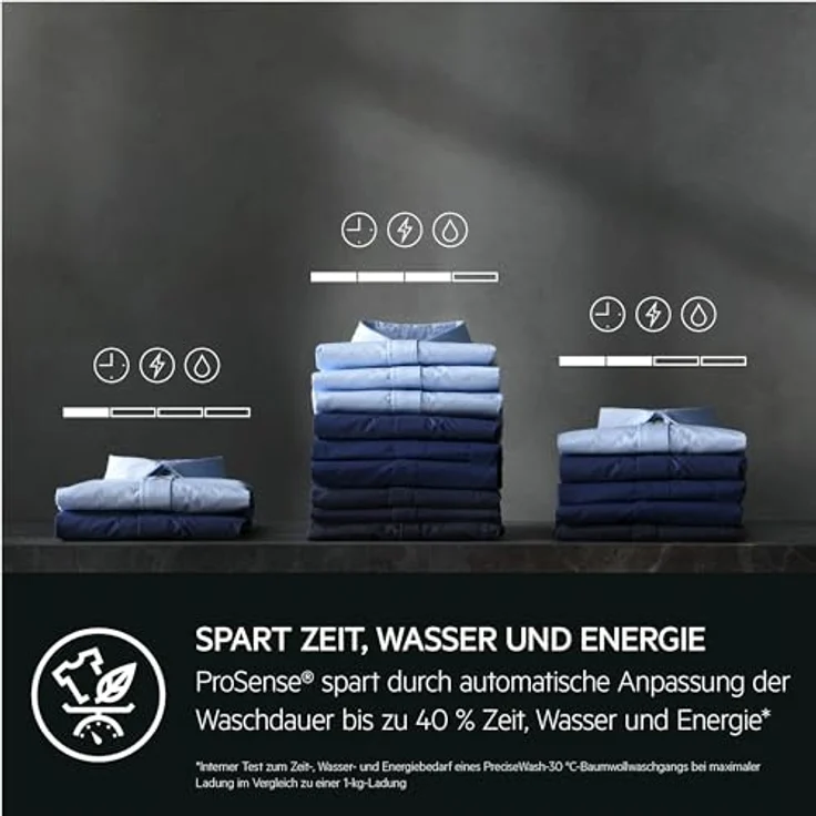 AEG LR8EW75400 8000 Waschmaschine, 10 kg, 1351 U/Min., PowerCare, ProSteam, Connectivity – Bild 8