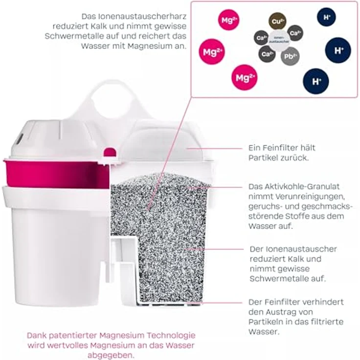 BWT 8814336 Filterkartuschen, passend für Brita Maxtra, 6 Stück – Bild 6