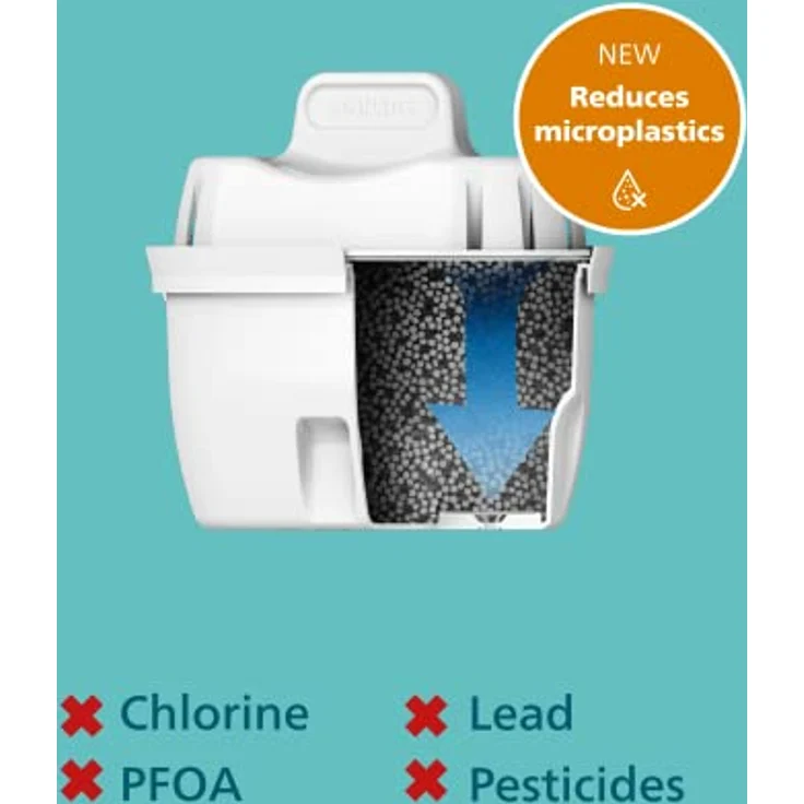 Philips Water Wasserfilter-Kartusche SOFTENING+, 6er-Pack, Brita-kompatibel, BIS ZU 50% WASSERHÄRTE REDUZIERUNG – Bild 5