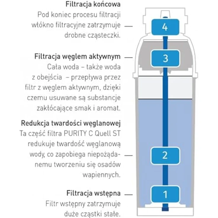BRITA Purity C 150 Quell ST Filterkartusche – Bild 3