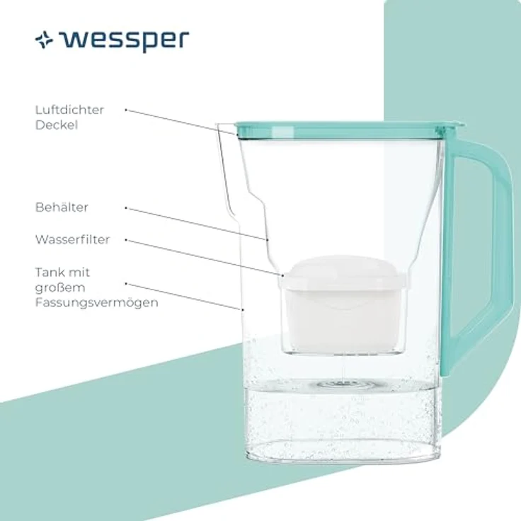 Wessper Wasserfilter Kanne, 2,7L mit 6 Aktivkohle-Filtern, Minze - für sauberes und schmackhaftes Trinkwasser – Bild 3
