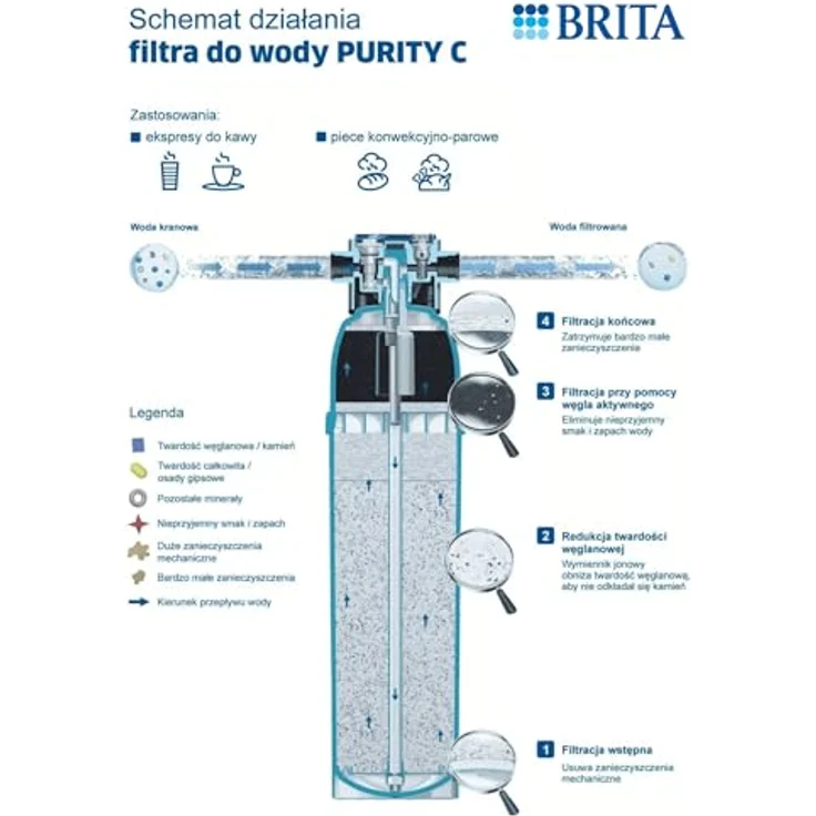 BRITA Purity C 150 Quell ST Filterkartusche – Bild 7