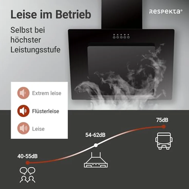 Respekta CH21060SBZ Kopffreihaube, Wandmontage, schwarz – Bild 6