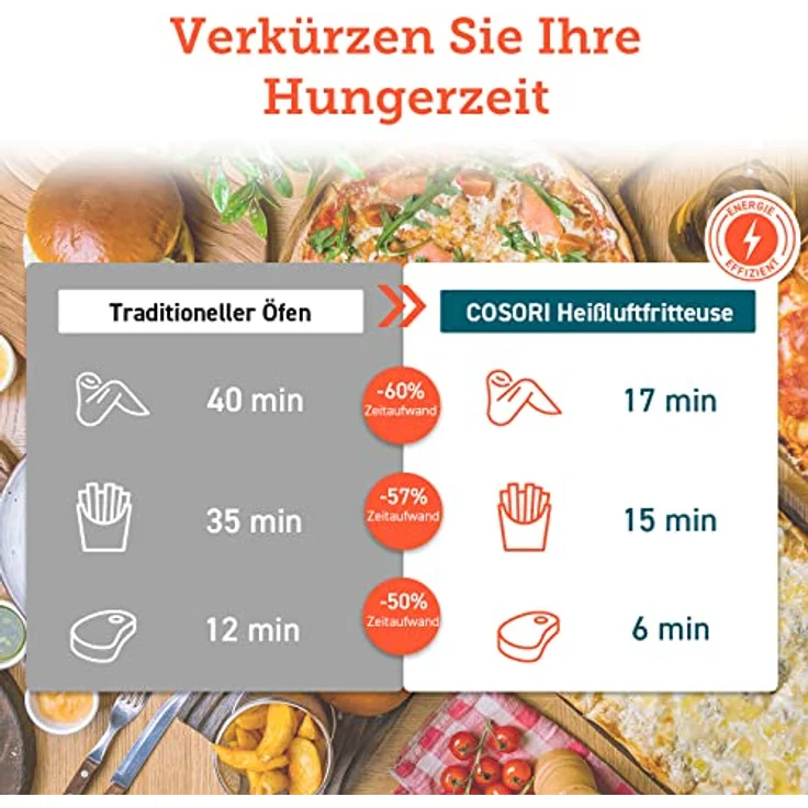 COSORI CP137-AF-RXB Heißluftfritteuse, Air Fryer, 3,5L Fassungsvermögen, 1500W, 11 voreingestellte Programme, LED Display, Warmhaltefunktion, Kunststoff, schwarz – Bild 3
