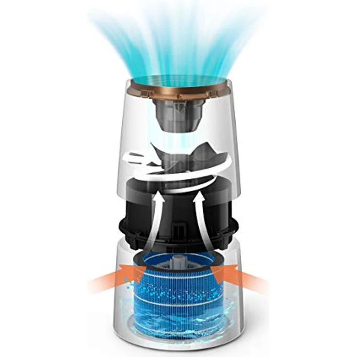 Philips FY3446-30 Filter Luftbefeuchter 3000er Serie – Bild 2