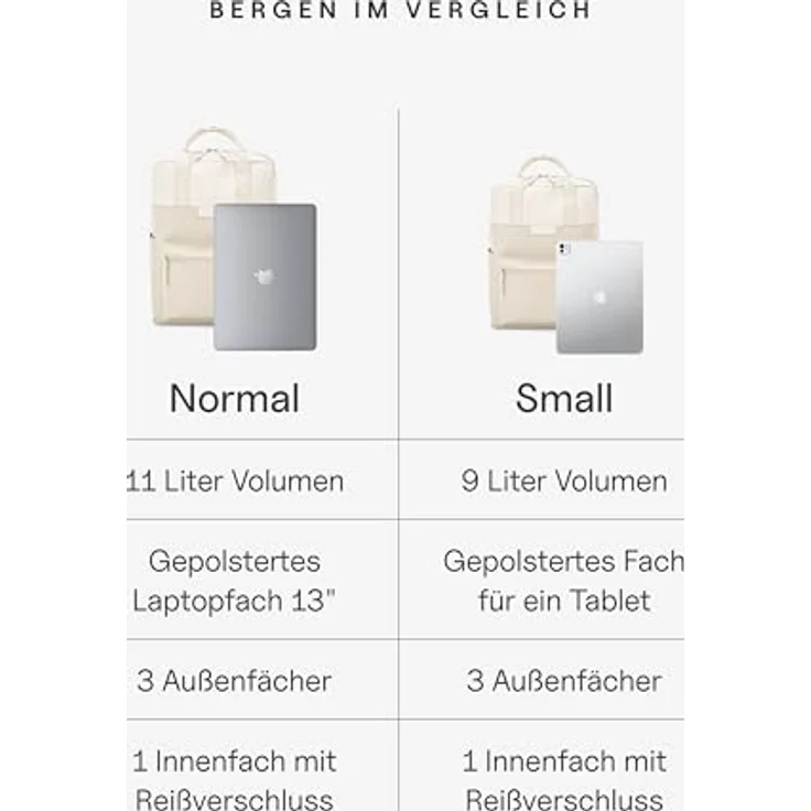 Kapten & Son Bergen City Rucksack, 33,5 cm, beige, aus 100% PET, 23.5 x 9.5 x 33.5 cm – Bild 3