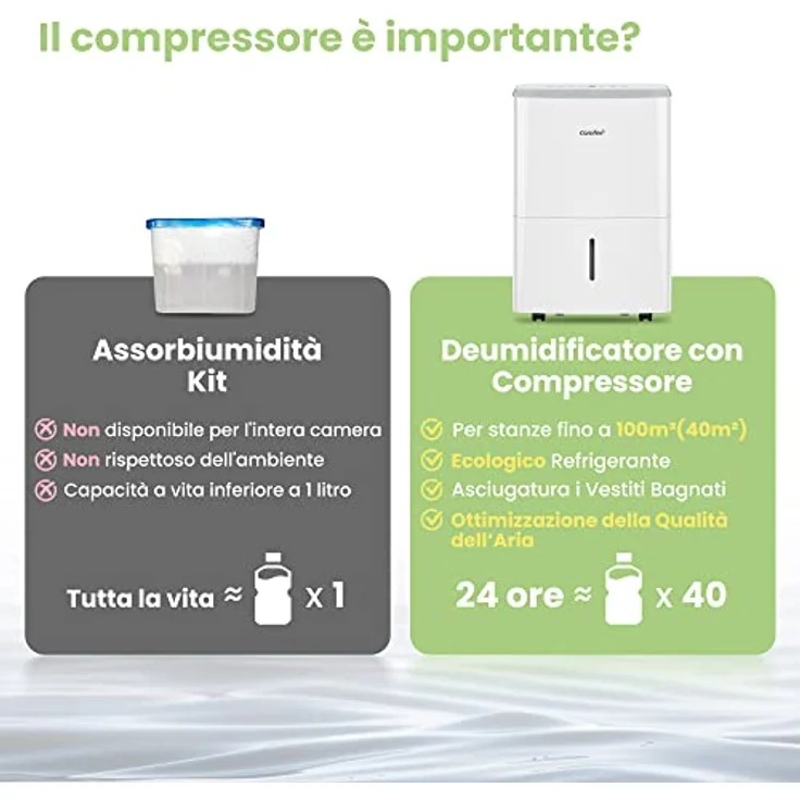 Luftentfeuchter -20L/Day-GAS R290 – Bild 2