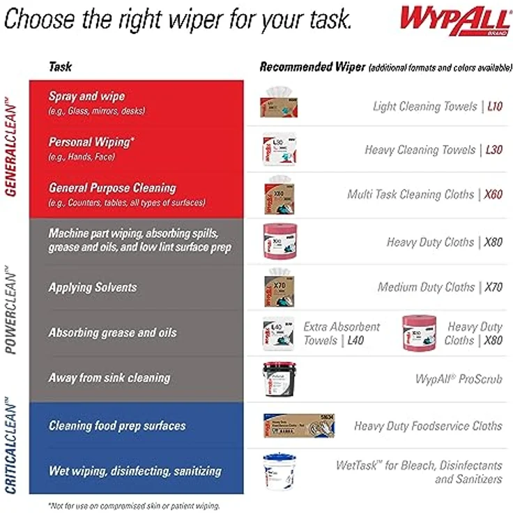 KIMBERLY-CLARK Reinigungstuch WypAll X70 8348 L340xB315ca. mm weiß 1-lagig – Bild 11
