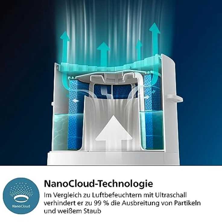 Philips Kombigerät Luftbefeuchter und -reiniger AC3737/10 3000 Series, für 131 m² Räume, mit 505 m³/h CADR und 650 ml/h Befeuchtungsrate, WLAN, Air+ App, weiß – Bild 5