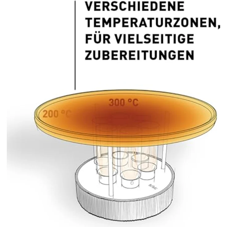 höfats CIRCLE 35 Tischgrill, Indoor & Outdoor Bioethanol Planchagrill mit flexibler Temperaturkontrolle und emaillierter Gusseisen-Grillplatte – Bild 6