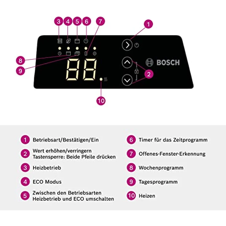 Bosch Thermotechnik Wandkonvektor HC 4000-25 2500 Watt, Konvektor – Bild 6