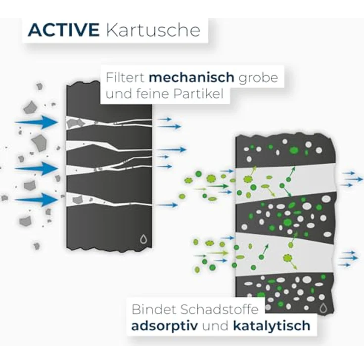 Alb Filter® Duo Active, Trinkwasserfilter Set mit Edelstahl-Gehäuse und Kartusche, filtert Schadstoffe, Chlor, Blei, Pestizide, Mikroplastik, Schwarz, Made in Germany – Bild 5
