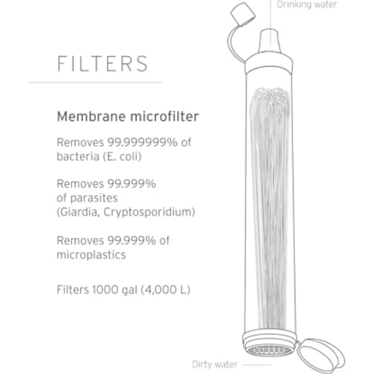 LifeStraw Personal Wasserfilter-Trinkhalm für Outdoor, Wandern in grün Grün – Bild 3