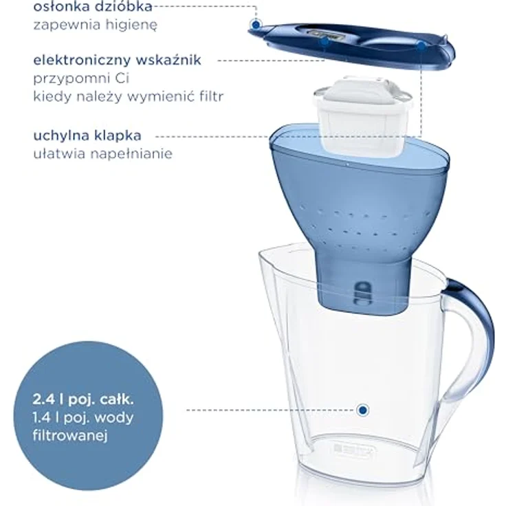 Brita Filterkanne Marella + 1 Maxtra Pro PP Blau Polypropylen 2,4 l 150 l – Bild 5