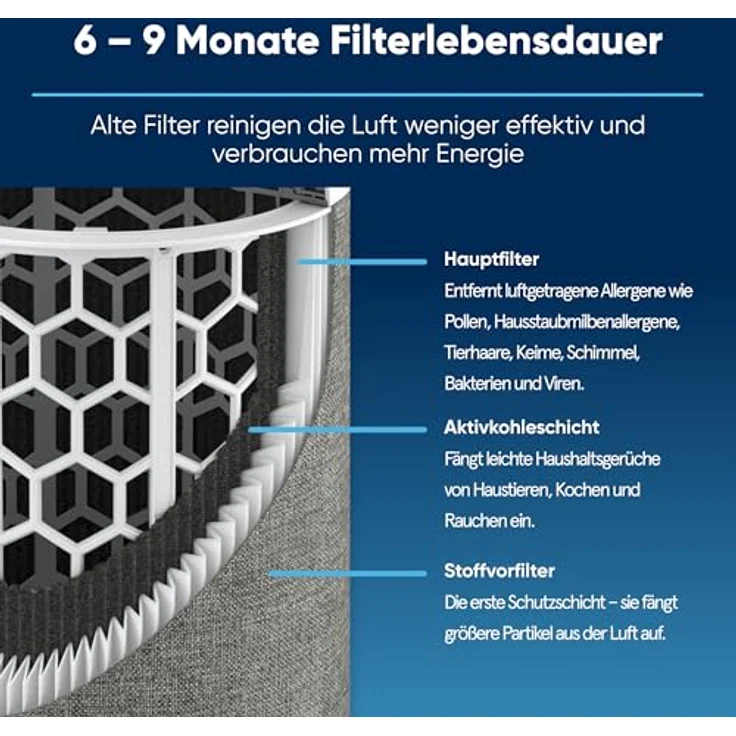 Blueair Blue Pure 511, Luftreiniger mit HEPASilent-Dual-Filtration, grauu, für Räume bis 40 m², 49 dB – Bild 4