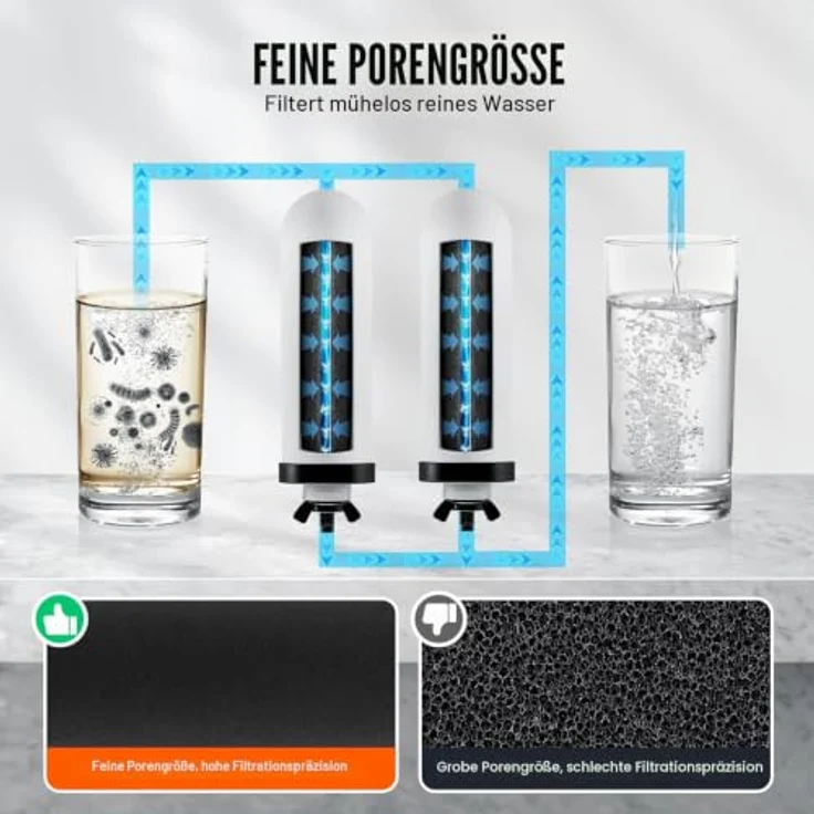 VEVOR Schwerkraft-Wasserfiltersystem Keramik-Ersatzfilter, 99% Chlorentfernung, 2 Stück, weiß – Bild 3