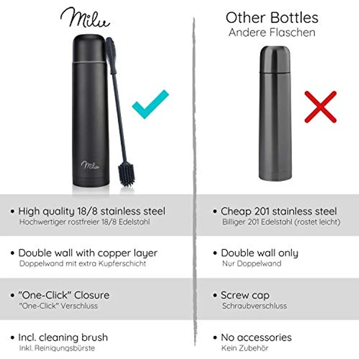 Milu Thermosflasche Thermoskanne Isolierflasche 1L, 750ml, 500ml - Isolierte Edelstahl Trinkflasche, 100% Auslaufsicher, Doppelwandisolierung (Schwarz, 750ml) – Bild 5