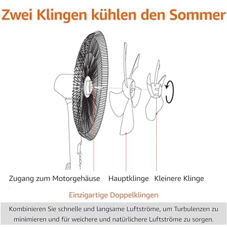 AmazonBasics Oszillierender Dual-5-Blatt-Standventilator, digital, 12 Geschwindigkeiten, mit Fernbedienung – Bild 4