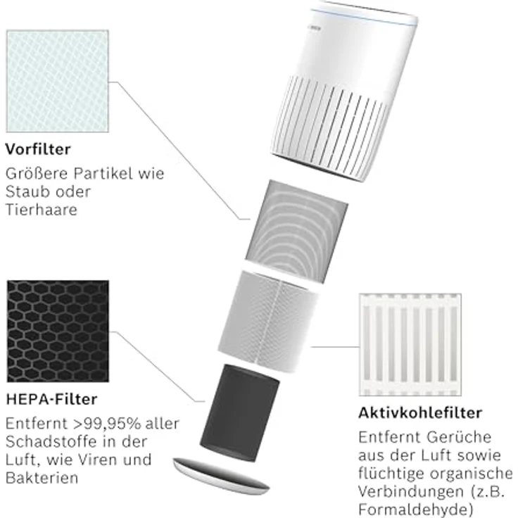 Bosch Hausgeräte Air 2000 Ersatzfilter, Zubehör Luftbehandlung – Bild 3