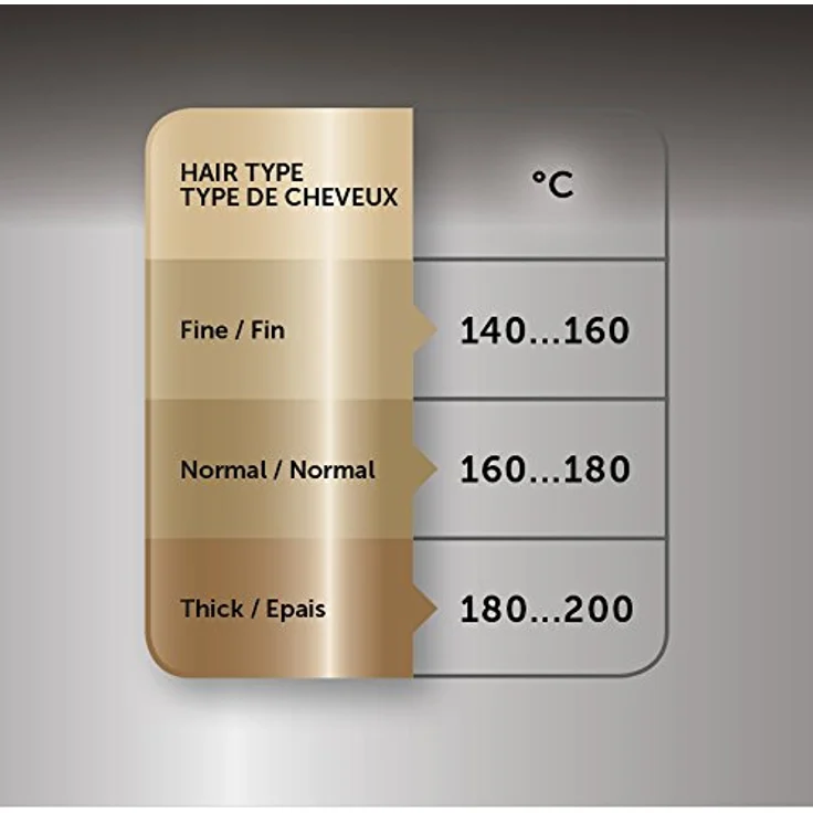 Revlon Pro RVIR1159 Pro Collection Salon Long-Last Lockenstab für voluminöse & glamouröse Locken – Bild 4