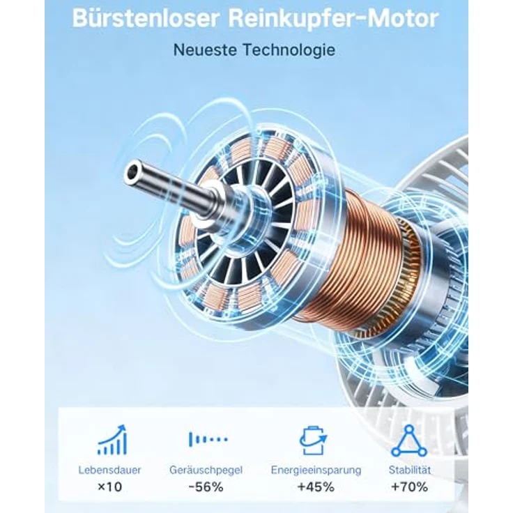 ArsMotin Tischventilator, Automatische Oszillation, Leise 30 dB, 4500mAh Akku, USB-C, LED Display, 4 Geschwindigkeiten, Klein & Tragbar für Büro und Zuhause – Bild 4
