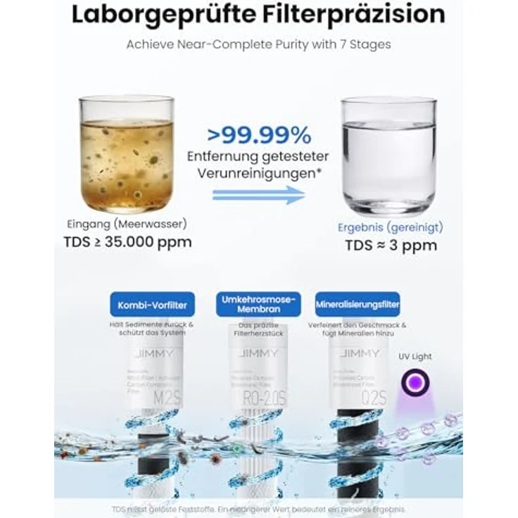 Jimmy R9 Pro, Osmoseanlage Trinkwasser mit Heißwasserspender und Wasserkühlung, 7-stufiger Filterung, UV-Technologie, Touchscreen, 3-Sekunden Heißwasser, 5,5 Liter Tritan-Wassertank – Bild 4