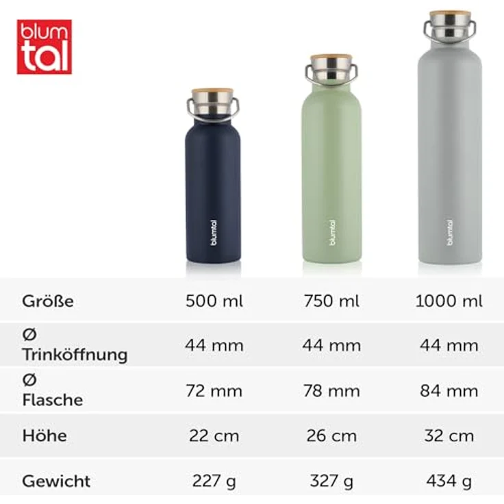 Blumtal Thermosflasche 1L - doppelwandige Edelstahl Trinkflasche - Isolierflasche 1L BPA frei - Summer Green – Bild 4