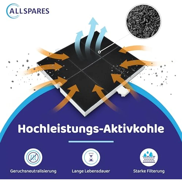 Aktivkohlefilter Dunstabzugshaube für Bosch Siemens Neff Constructa 361047 00361047 DHZ5135 LZ51350 Z5117X5 Filter 258 x 226 x 23 mm – Bild 5