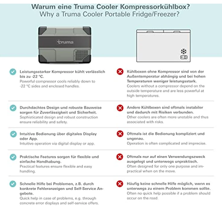 Truma C36 Kompressor Kühlbox 35l – Bild 6