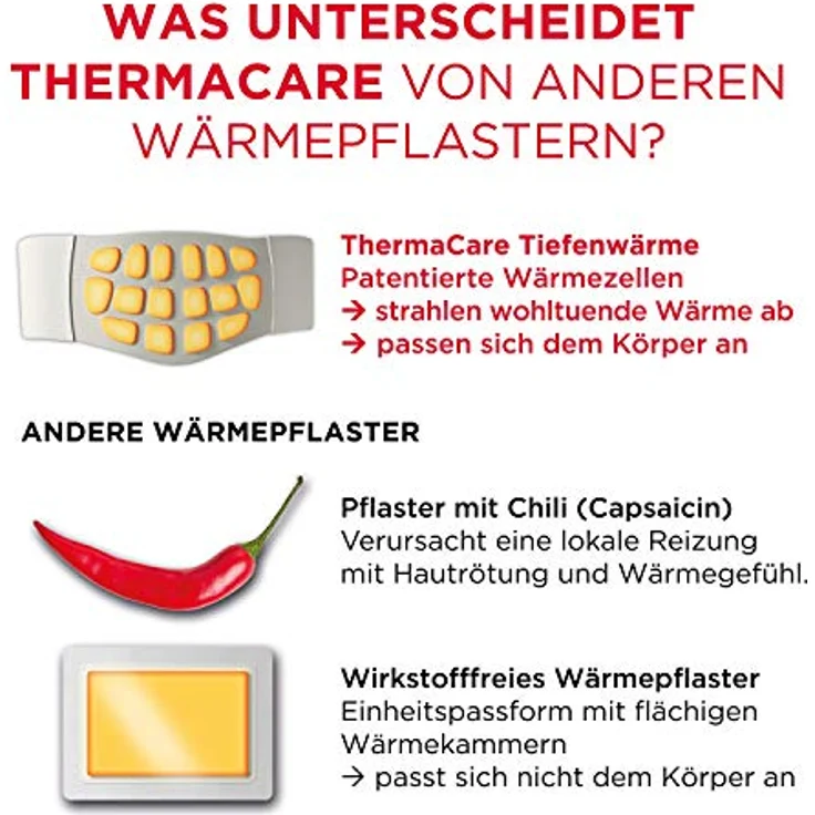 ThermaCare Wärmeumschläge – Wärmeauflagen unterer Rücken zur Linderung von Rückenschmerzen – Tiefenwärme zum Entspannen und Lockern der Muskeln – Größe S-XL – 4 Stück pro Packung, Weiss – Bild 5