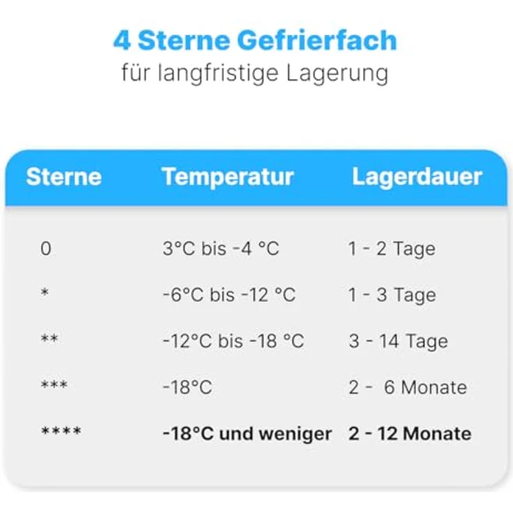 Bomann® freistehender Gefrierschrank GS 7362, Nofrost 161 L mit Total No Frost, Schnellgefrierfunktion und MultiAirflow-System, weiß – Bild 6