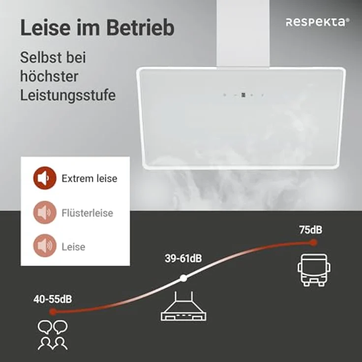 Respekta Schräghaube Lora 90 cm, Dunstabzugshaube in Weiß, EEK A++, 207,2 m³/h Luftstrom, Touch Control, LED-Beleuchtung – Bild 6